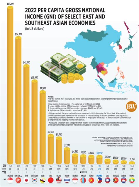 php646.ph|per capita income philippines 2022.
